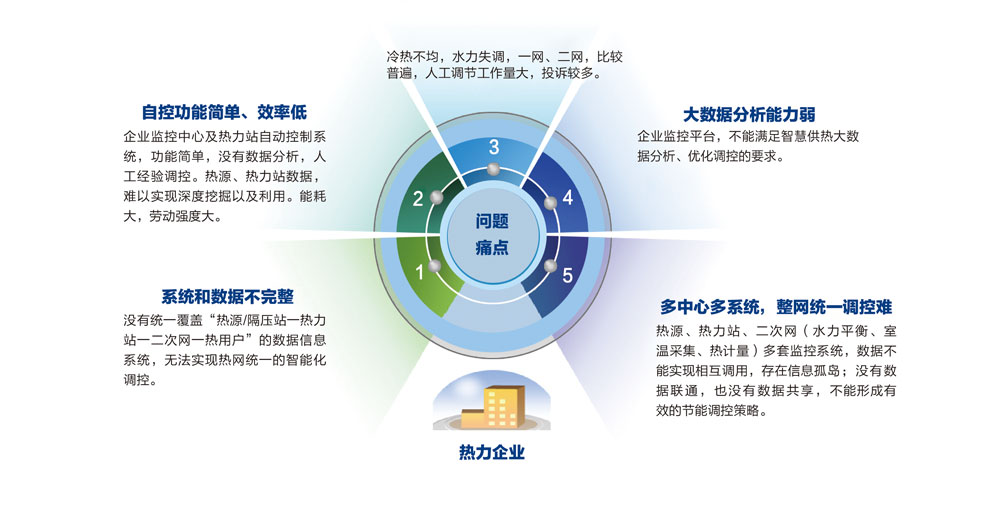 企业级“凯发K8国际首页,凯发国际天生赢家,k8凯发天生赢家一触即发人生供热”监控平台(图1)